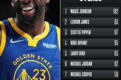 开云中国关于里程碑夜！山东泰山刷新队史纪录；NBA总决赛今晚刷纪录；更衣室稳定；数据趋势出现新变化的信息