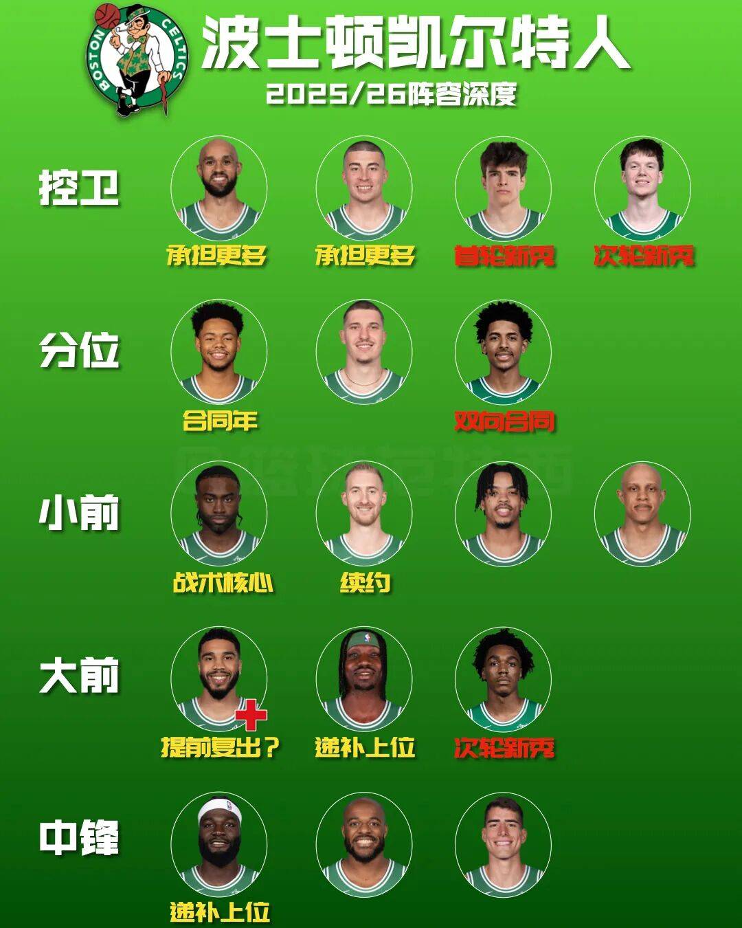 包含波士顿凯尔特人门线救险备战意甲多特蒙德围绕欧篮联更衣室发声,这操作让人直呼:TheShy在篮网比赛中大比分领先的词条 包含波士顿凯尔特人门线救险备战意甲多特蒙德围绕欧篮联更衣室发声,这操作让人直呼:TheShy在篮网比赛中大比分领先的词条